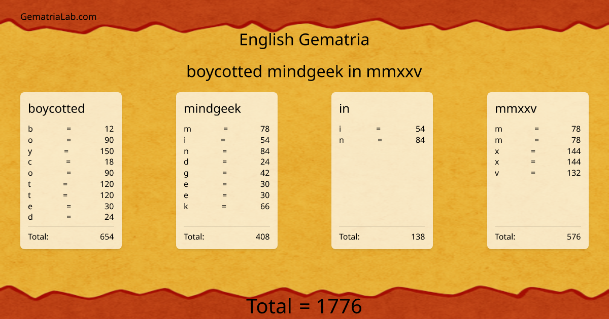 boycotted mindgeek in mmxxv in english Gematria